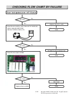 Preview for 55 page of LG LREL6323 Series Service Manual