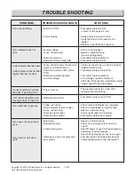 Preview for 64 page of LG LREL6323 Series Service Manual