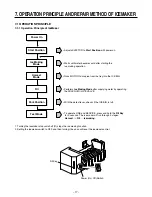 Предварительный просмотр 17 страницы LG LRFC22750SB Service Manual