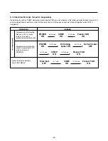 Предварительный просмотр 23 страницы LG LRFC22750ST Service Manual