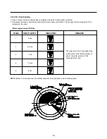 Предварительный просмотр 18 страницы LG LRFC25750ST Service Manual