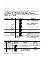 Предварительный просмотр 19 страницы LG LRFC25750ST Service Manual