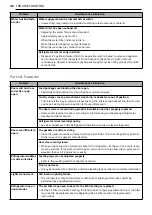 Preview for 46 page of LG LRFCS2503 Series Owner'S Manual