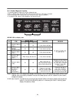 Предварительный просмотр 24 страницы LG LRFD22850ST Service Manual