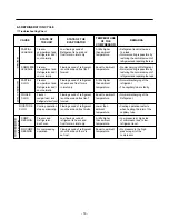 Preview for 16 page of LG LRFD25850SB Service Manual