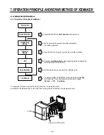 Preview for 18 page of LG LRFD25850SB Service Manual