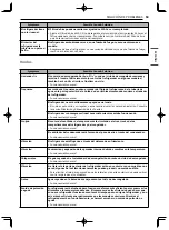 Предварительный просмотр 127 страницы LG LRFDS3006 Series Owner'S Manual