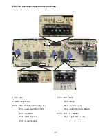 Preview for 51 page of LG LRG30355SB - 30in Gas Range Technical Service Manual