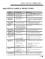 Предварительный просмотр 91 страницы LG LRG30355SB - 30in Gas Range User Manual