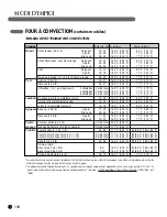 Предварительный просмотр 118 страницы LG LRG30355SB - 30in Gas Range User Manual