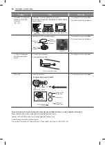 Preview for 102 page of LG LRG3060 Series Owner'S Manual