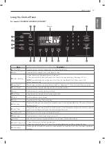 Preview for 18 page of LG LRG3081BD Owner'S Manual