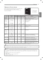 Preview for 70 page of LG LRG3081BD Owner'S Manual