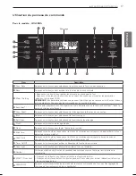 Preview for 61 page of LG LRG3081ST Owner'S Manual