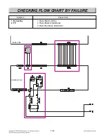 Preview for 65 page of LG LRG3091SB Service Manual