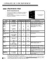 Preview for 54 page of LG LRG3093SB User Manual