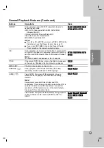 Preview for 25 page of LG LRH-880 Owner'S Manual