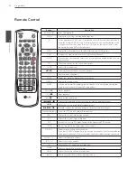 Предварительный просмотр 12 страницы LG LRH7080D Series Owner'S Manual