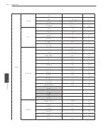 Предварительный просмотр 84 страницы LG LRH7080D Series Owner'S Manual