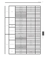 Предварительный просмотр 85 страницы LG LRH7080D Series Owner'S Manual