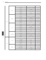 Предварительный просмотр 86 страницы LG LRH7080D Series Owner'S Manual