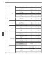 Предварительный просмотр 88 страницы LG LRH7080D Series Owner'S Manual