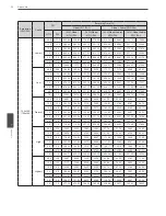 Предварительный просмотр 90 страницы LG LRH7080D Series Owner'S Manual