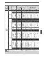 Предварительный просмотр 91 страницы LG LRH7080D Series Owner'S Manual