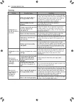 Предварительный просмотр 28 страницы LG LRKNC0505V Owner'S Manual