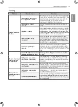 Предварительный просмотр 39 страницы LG LRKNS1205V Owner'S Manual