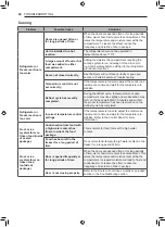 Предварительный просмотр 40 страницы LG LRKNS1205V Owner'S Manual