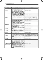 Предварительный просмотр 42 страницы LG LRKNS1205V Owner'S Manual