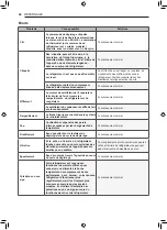 Предварительный просмотр 92 страницы LG LRKNS1205V Owner'S Manual