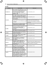 Предварительный просмотр 142 страницы LG LRKNS1205V Owner'S Manual