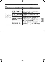 Предварительный просмотр 143 страницы LG LRKNS1205V Owner'S Manual