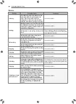 Предварительный просмотр 44 страницы LG LRKNS1400V Owner'S Manual