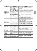 Предварительный просмотр 95 страницы LG LRKNS1400V Owner'S Manual