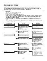 Предварительный просмотр 22 страницы LG LRM1250W Service Manual