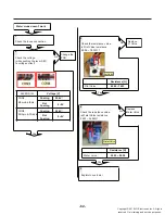 Предварительный просмотр 64 страницы LG LRMDC2306 Series Service Manual