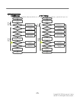 Предварительный просмотр 78 страницы LG LRMDC2306 Series Service Manual