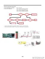 Предварительный просмотр 106 страницы LG LRMDC2306 Series Service Manual