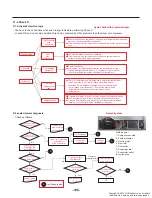 Предварительный просмотр 107 страницы LG LRMDC2306 Series Service Manual