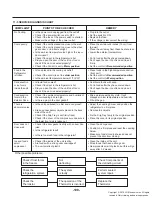 Предварительный просмотр 110 страницы LG LRMDC2306 Series Service Manual