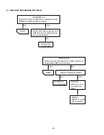 Предварительный просмотр 25 страницы LG LRMM1430SB Service Manual