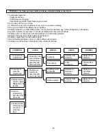 Предварительный просмотр 28 страницы LG LRMM1430SB Service Manual