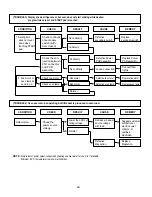 Предварительный просмотр 30 страницы LG LRMM1430SB Service Manual