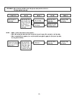 Предварительный просмотр 31 страницы LG LRMM1430SB Service Manual