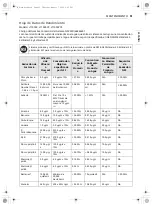 Предварительный просмотр 122 страницы LG LRMXC2206 Series Owner'S Manual