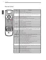 Предварительный просмотр 12 страницы LG LRN8240D Series Owner'S Manual