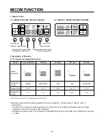 Preview for 25 page of LG LRSC21934SW Service Manual